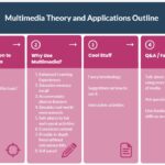 Outline for Multimedia Theory and Applications Presentation