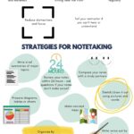 Exam Writing Guide Handouts - Strategies for Notetaking