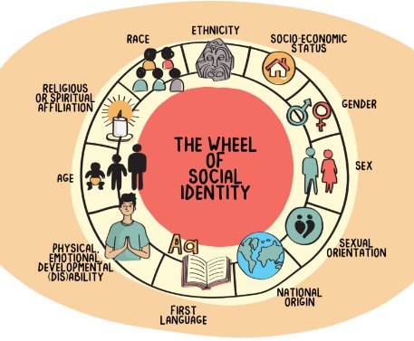 social identity